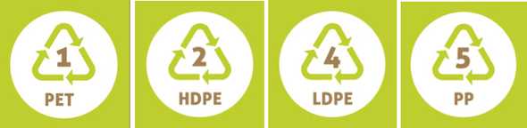 sigle triangle recyclage